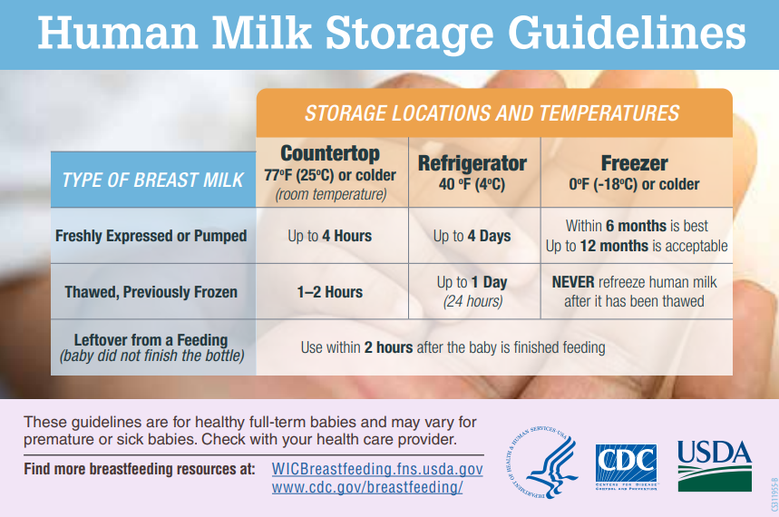 Proper Storage and Preparation of Breast Milk