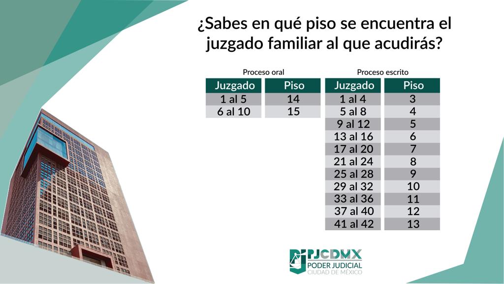 Poder Judicial de la Ciudad de México on Twitter "¿Ubicas el piso del