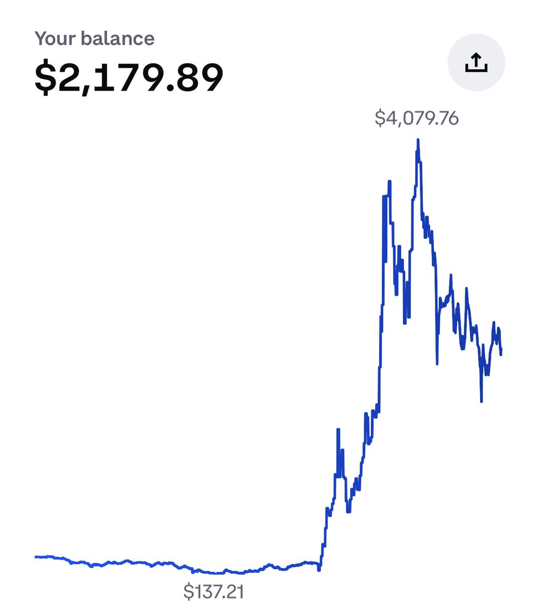 Iskandar8725417's tweet photo. Why did I only put $200 on #Luna 😭😭😭 #lunacoin #UST #lunaterra https://t.co/A53lgcpb0z