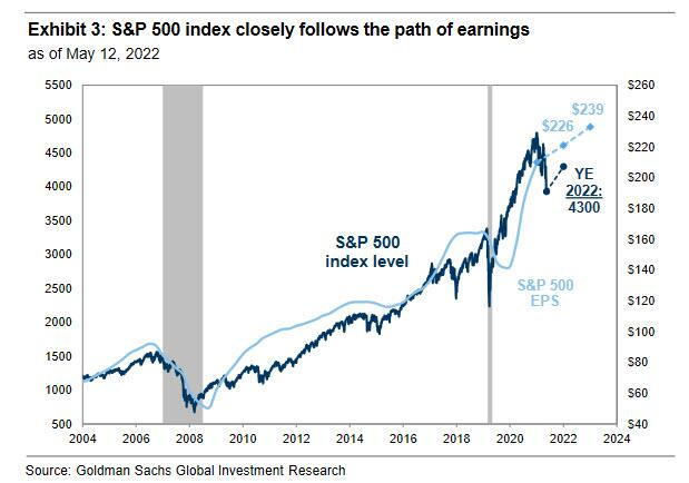Snowfox618's tweet photo. Sp500 attempting to lift off above 4000 and >50 RSI on small TF for the much anticipated 10-15% pullback. BTC will follow #Bitcoin #SP500  #StocksMarket https://t.co/0WSOeJmdgw