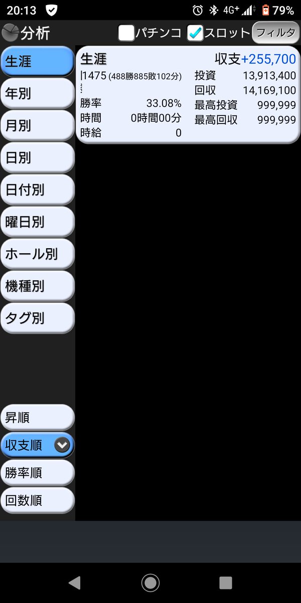 spekalist's tweet photo. あの子(台)と初めて手(ハンドル)を繋いで、はや9年、、、

趣味打ちでマイナスを刻み…
時には期待値に徹して…
あれこれ試して現在はゆる～っと打っております

2022年4月時点での生涯収支
-148,200円

プラス域に手が届きそうで届かない😇

#パチスロ #パチスロ
#パチンコ好きと繋がりたい https://t.co/uY7UBqcQQO