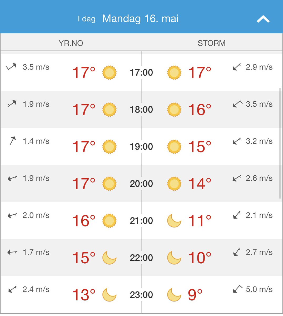 MehranMerry's tweet photo. ENDELIG KAMPDAG!!!! 

Alt ligger til rette for enorm folkefest💥🔥🧨

Fortsatt plass til flere, ta med deg en venn eller ti ❤️ 🔗 https://t.co/dQwkFygJMm https://t.co/VGp7kleBpt