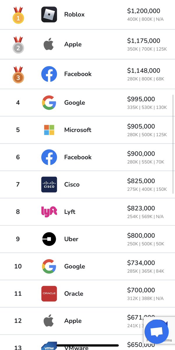 さらに上のレベルのスタッフエンジニアとプリンシパルエンジニアのランク。ちなみにプリンシパルエンジニアになるのはとても大変。