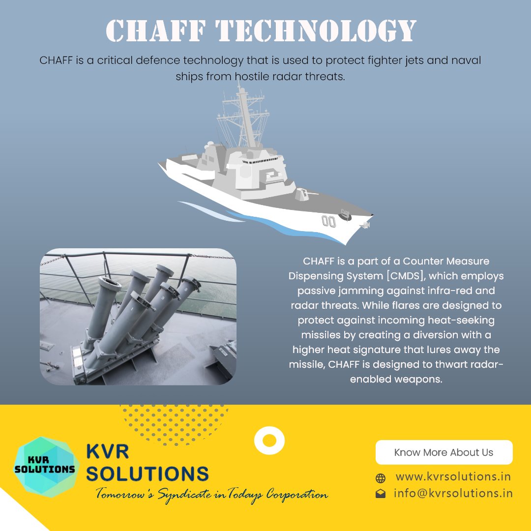 KvrSolutions's tweet photo. India is now the second country to develop Chaff Technology, a major Aatmanirbhar push in the field of defence.
#indiannavy #innovation #newtechnology #startup #business #entrepreneur #entrepreneurships #entrepreneurlife #inspiration #innovation #technology #entrepreneurs #tech https://t.co/gyYSzvgJ9U
