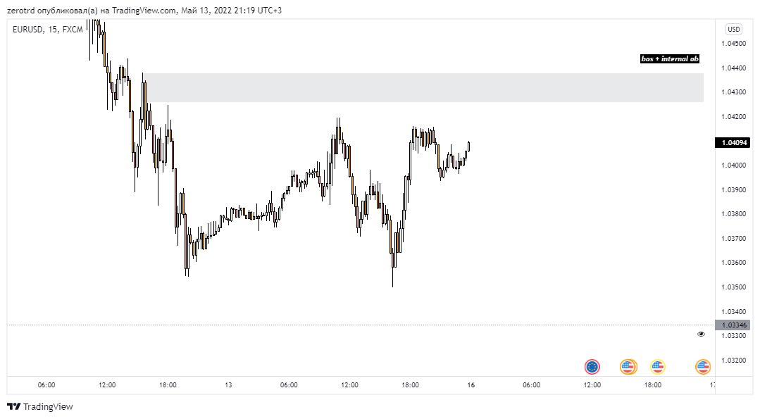 zeroootrade's tweet image. #eurusd