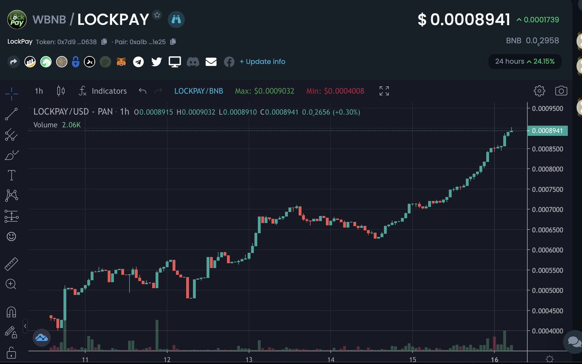 lock_pay's tweet photo. Today's Chart🔥

People love LockPay 🔐 because it protects their investment from dumps. 

LockPay is the safest coin in crypto. 🛡️

Get it now 👇
https://t.co/rdC8WgI458

#ico #bsc #100xgems https://t.co/9CBOXU120d