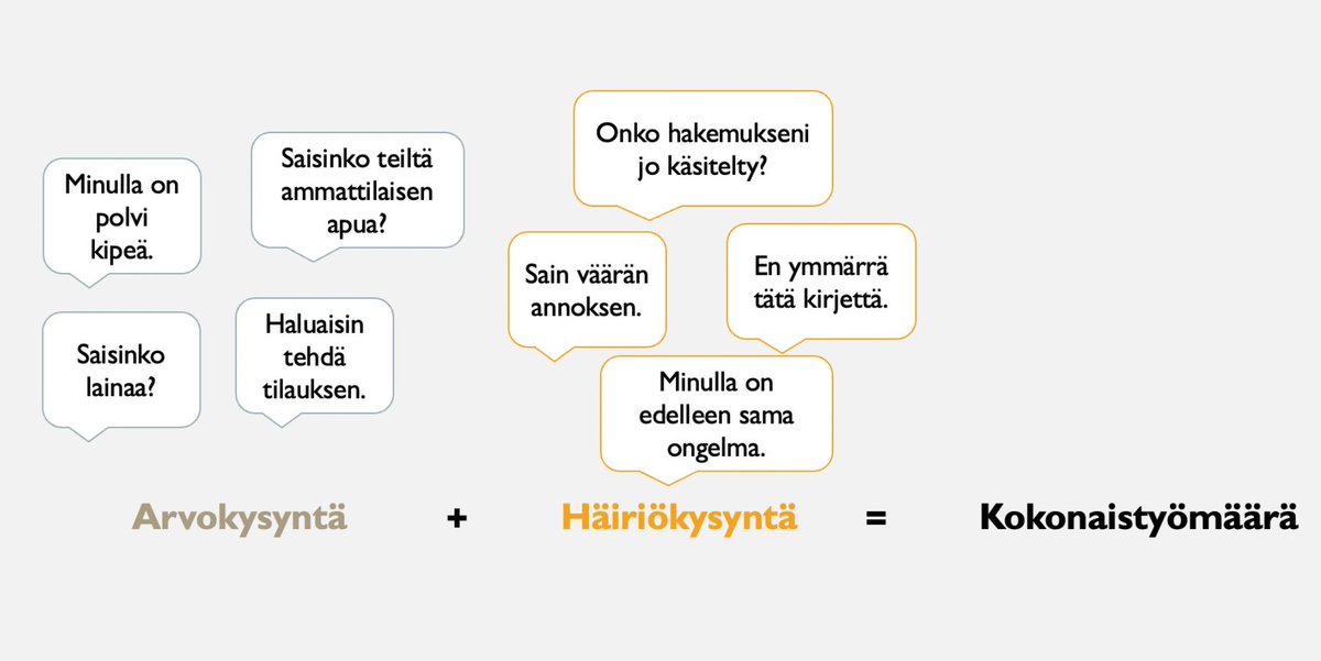 hemppah's tweet photo. Jos meillä on enemmän työtä kuin tekijöitä, usein ajattelemme, että meillä on resurssiongelma. 

Mutta mitä jos merkittävä osa tehtävästä työstä on #häiriökysyntä'ä?

Emme kai tee organisaatiossa sellaista työtä tehokkaasti, jota ei pitäisi tehdä lainkaan?

#sote #johtaminen https://t.co/9qxKDw72r1