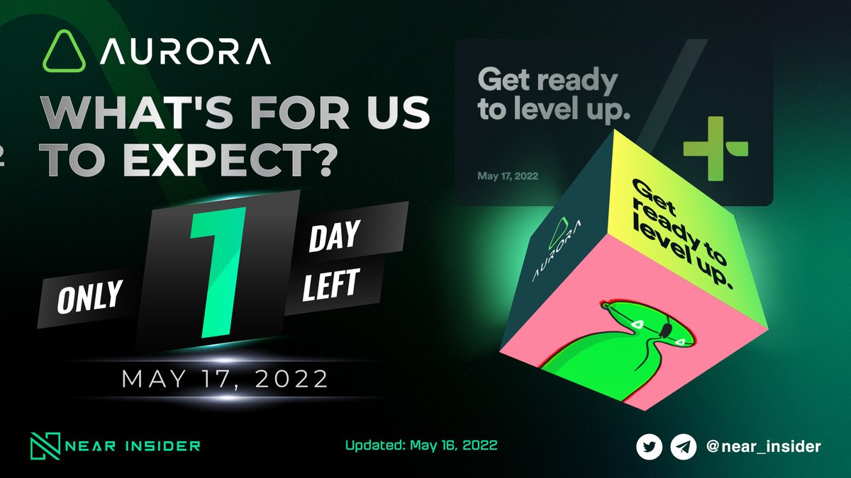 Aurora is going to release its upgraded version tomorrow (May 17, 2022). Only 1⃣ day until users can experience the so-called #AuroraPlus 🤩

🤔 What can be expected from this big change? Stay tuned and keep an eye on <a href="/auroraisnear/">Aurora</a>!

#Nearinsider #NEAR #Aurora