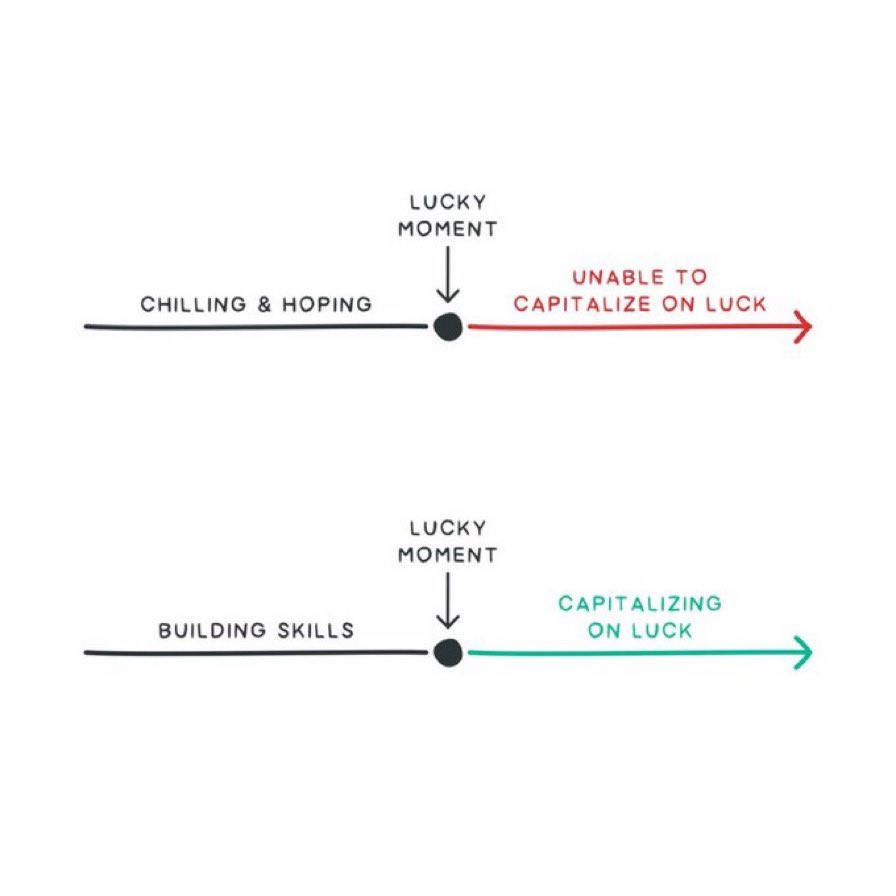 Lucky people work hard, show up on time, have good manners, are self-aware, optimistic, teachable, kind and generous.