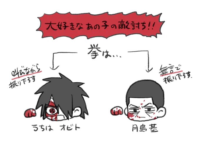 推しの自由研究 