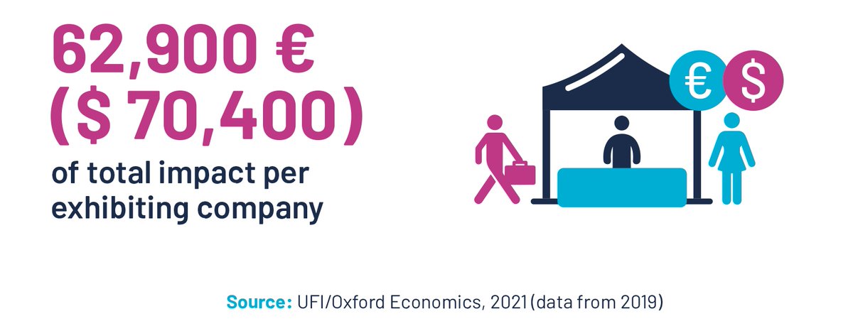 #GED2022 recognises the impact of the Global Exhibitions Industry on human and economic development worldwide.

You can join us in celebrating the industry on 1 June 2022!

ow.ly/rZL050IHpQc
#eventprofs #globalexhibitionsday #GED #UFIEvents