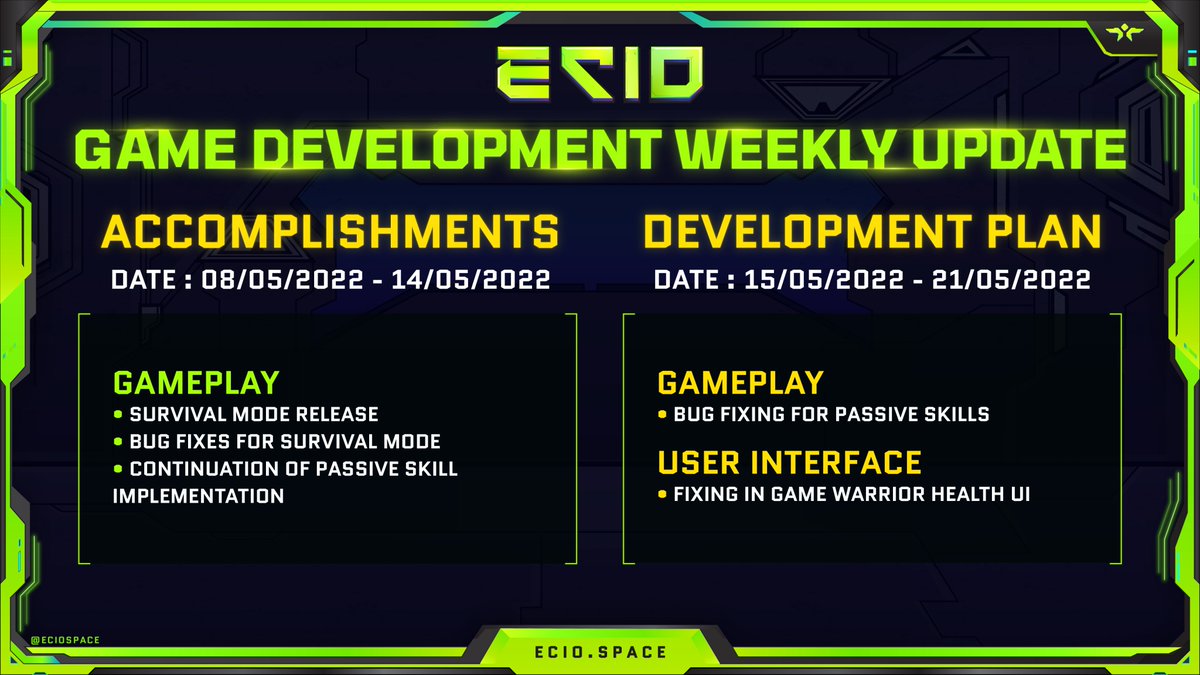 ECIOspace's tweet photo. 🎮🕹 GAME DEVELOPMENT WEEKLY UPDATE 

👇 Let's check out our ECIO Game Dev weekly accomplishments update and upcoming development plan. https://t.co/JKt7OkQSlY