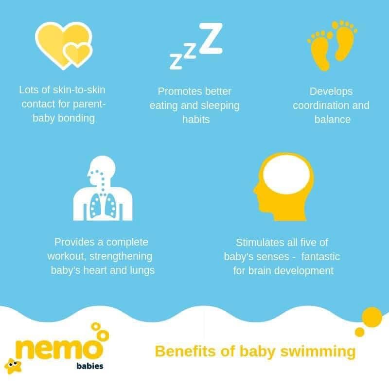 NemoSwimming_UK's tweet photo. #babyswimming offers loads of amazing benefits

https://t.co/laDZiaJTpL

#babyswimminglessons #babies #maternity #maternityleave #newborn #parenting #newbaby #learntoswim #nemoswimming #nefollowers #babyswim #firstswim #babydevelopment https://t.co/VbVjjqtnyr