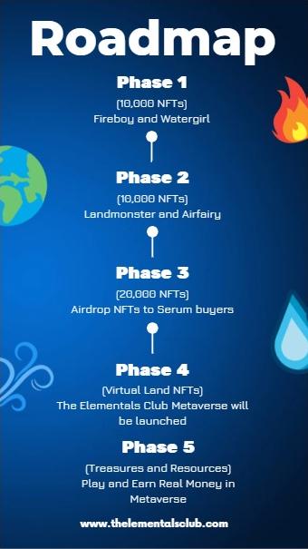 Hello #NFTCommunity  !

The time has come to announced the launch of  the brand new collection  named as  " #ELEMENTALS "

This is not just a collection but it also has a great initiative for the #environment and one of the best road map.

#Minting of phase-I will be live soon.