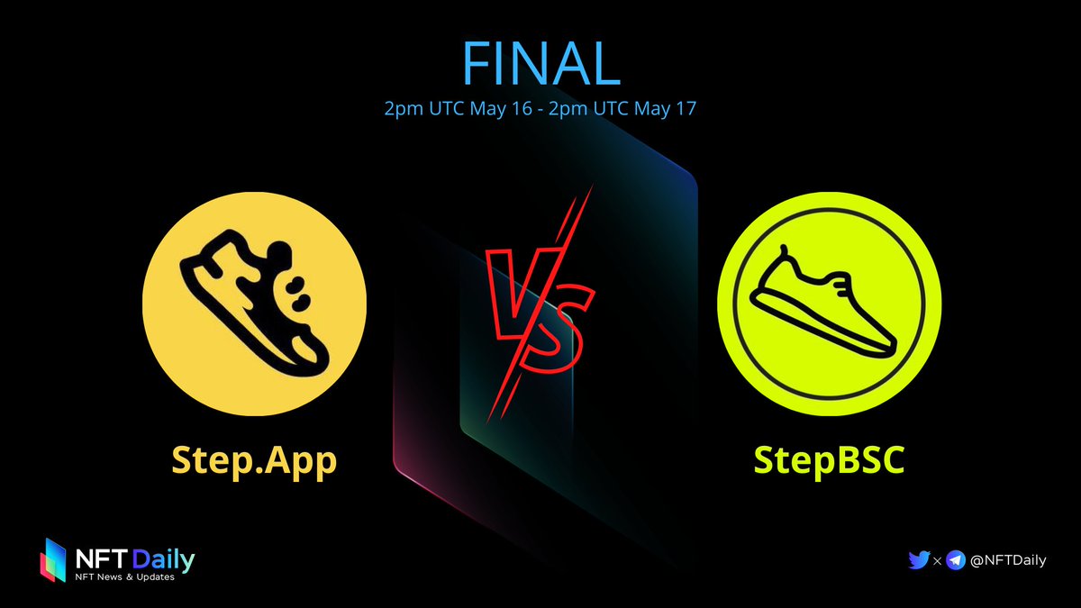 BitcoinEcoTK's tweet photo. 🚀 Move-To-Earn Champion Cup 🚀

🔥 GRAND FINAL: https://t.co/kkpKTacTmh - StepBSC  🔥   

👉 Join https://t.co/xvIuln5V2S to vote for champion of Move-To-Earn Cup

📢 The final result will be announced after 48 hours 😉 https://t.co/jrSVlPwGw2