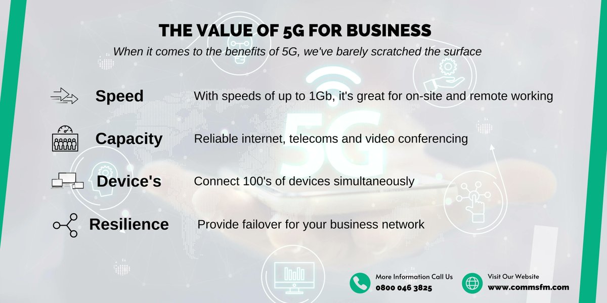 5G is active in over 300 towns and cities, offering 30% population coverage.  Is it available where you are and could your business benefit from what it has to offer?