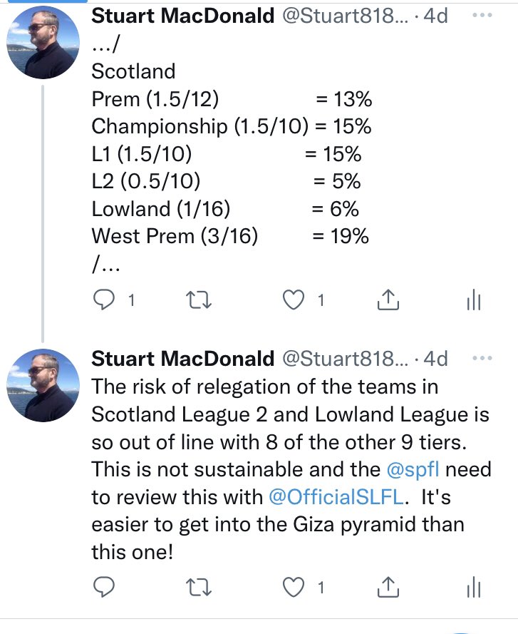 Stuart818597's tweet photo. @MozzaPlays @jackd1908 https://t.co/Uw33QH9RN8