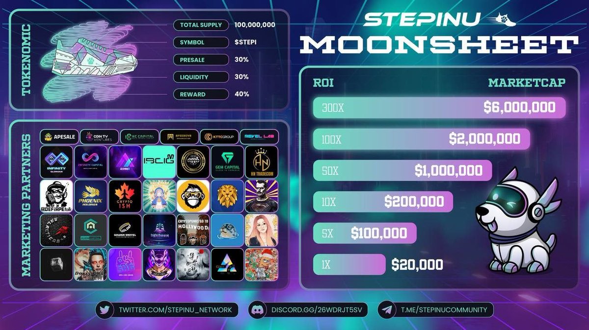 StepInu_Network's tweet photo. 🚀 $STEPI MOONSHEET | THE TRAIN TO THE MOON DEPARTS AT 14:00 TODAY 🌖
Check MoonSheet to find the best position to own $STEPI
Read more: https://t.co/7lvTaKDSGx
#StepInu #M2E #STEPI https://t.co/Mm4IUU6blf