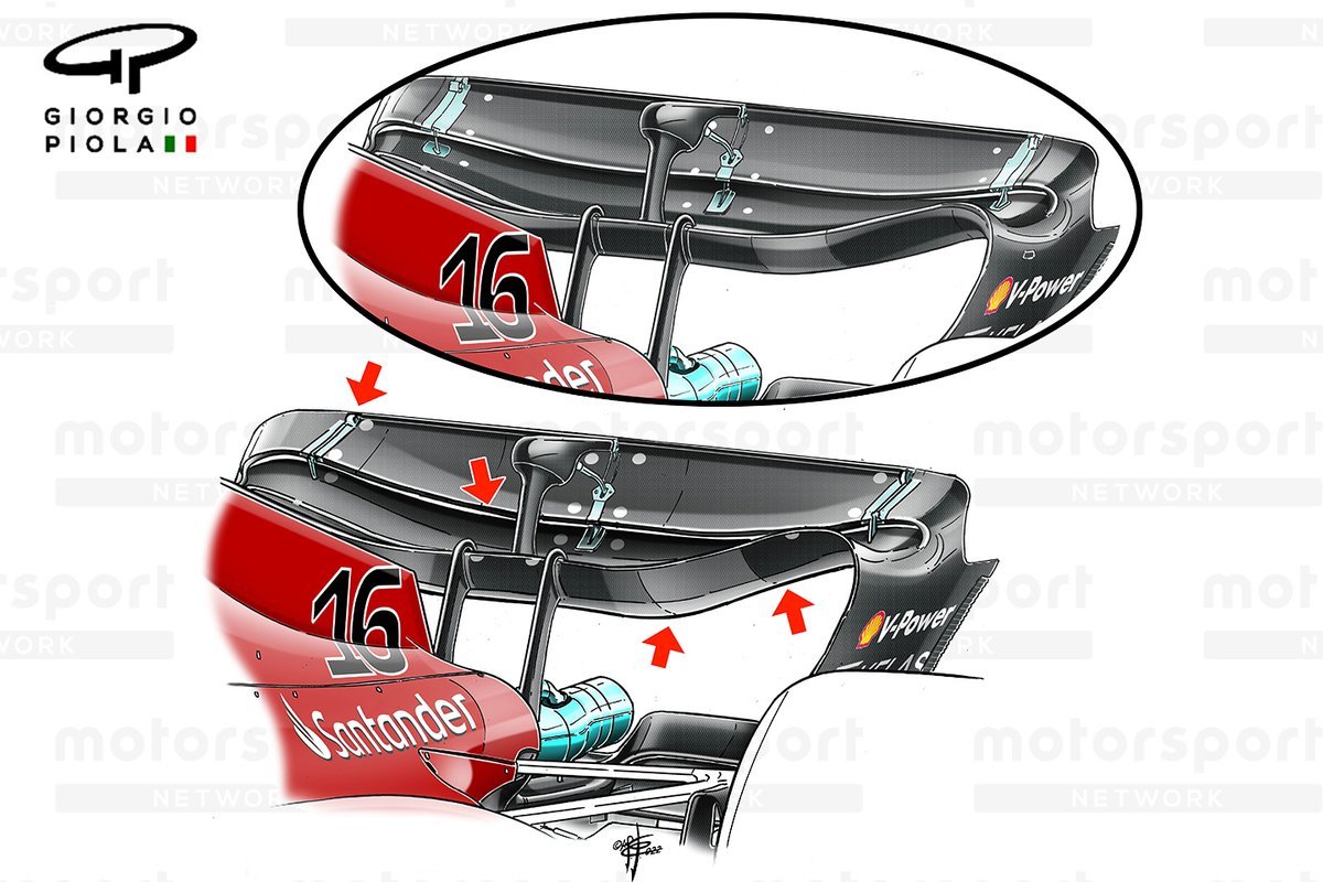 SFerrariNews's tweet photo. 🚨 | During the Monza filming day, Ferrari tested a high-downforce rear wing for the upcoming race in Spain.

The new wing is efficient as it will create more downforce with only slightly more drag. This will help in Spain's third sector without hurting too much in the straights. https://t.co/aBWzuHGJ0T