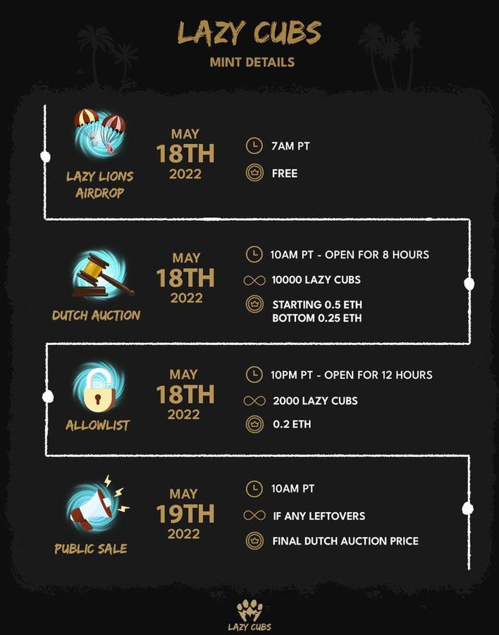 gorse_eth's tweet photo. 🤯🤯🤯 can’t wait to see how mine and @s4muel_eth’s cubs are going to look! @LazyLionsNFT #LazyLions #LazyCubs #nft #crypto #cubsnotbears #NFTProjects https://t.co/OVRS0mEDfO
