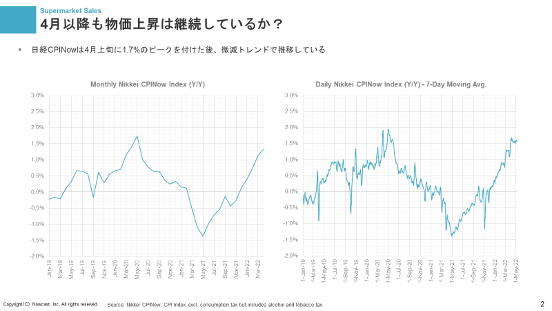 Finatext's tweet photo. この後20時からの決算アフタートークで触れる予定の、ナウキャストによるオルタナティブデータ分析レポートです。
ご参加をお待ちしております！
#Finatext
https://t.co/EzniMRuLNg https://t.co/8CPDOiYDU0
