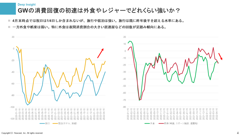 Finatext's tweet photo. この後20時からの決算アフタートークで触れる予定の、ナウキャストによるオルタナティブデータ分析レポートです。
ご参加をお待ちしております！
#Finatext
https://t.co/EzniMRuLNg https://t.co/8CPDOiYDU0