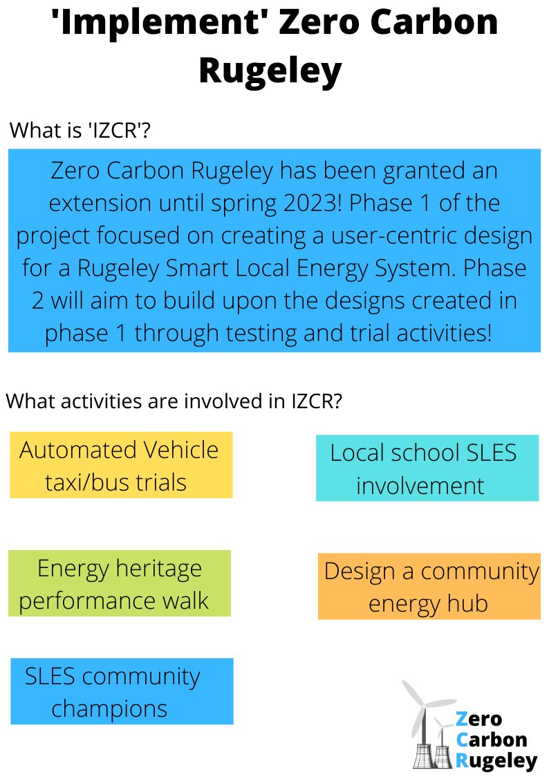 Engagezcr's tweet photo. We are delighted to announce that Zero Carbon Rugeley will be continuing until early next year! This new phase will involve testing and trialing the designs generated in phase 1 of the project. Some of these activities are outlined below!

 #Rugeley #Energy #Community https://t.co/MDQF7TINoX