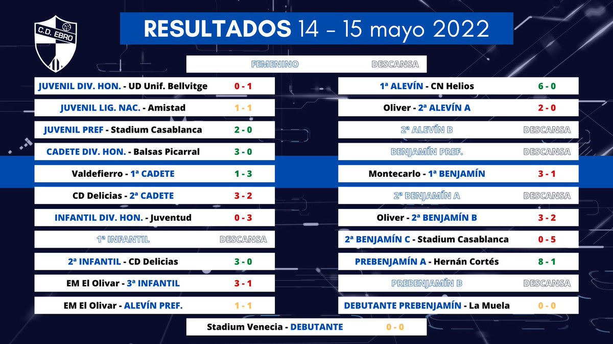 CD Ebro Cantera tweet media