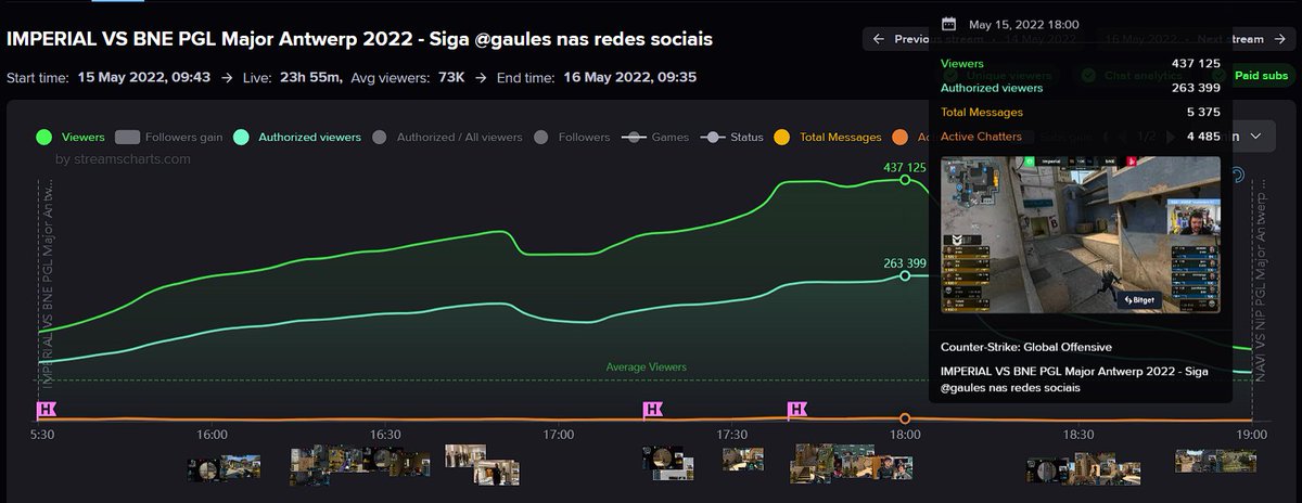 CBLOL - Twitch Stats, Analytics and Channel Overview