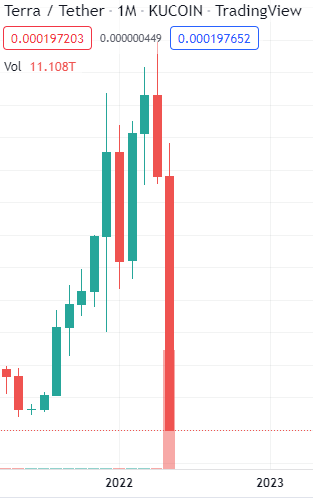 Visteis está noche la Luna Roja?? xd