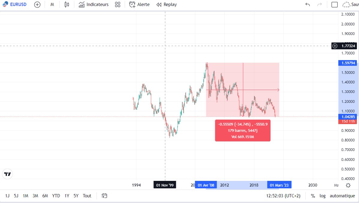 what a shitcoin $EUR