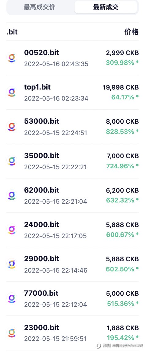 0xzzwest's tweet photo. 🌟.bit will soon support converting to ERC721 #NFTs on #Ethereum and #opensea trading.

#NFTGiveaway is coming:
3 x 5-digit .bit account

To win:
1⃣Follow + RT + Like
2⃣Comment below 1 .bit account you like (screenshot 1) and your eth/bsc/polygon/trx address

Turn⏰ on! ⏳72 h https://t.co/6OALNYrsJj