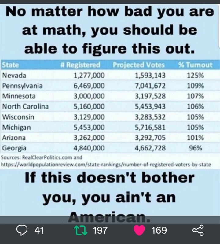 5CitiesV's tweet photo. @im_thinking2 @QuinnTelsa #2000Mules
#2000MulesMovie
#TrumpWonNevada
😡💔🇺🇲
#ResignSisolak
#gilbertforgovernor https://t.co/6LRHP9Q131
