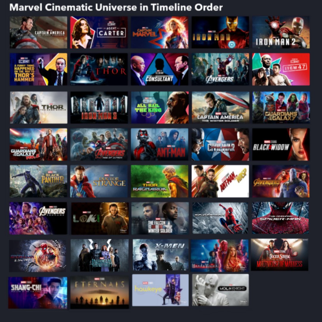 JoshKnill's tweet photo. My MCU chronological order - post-Multiverse of Madness! (Credit to The Direct for the template!) https://t.co/BqCejgGTw6