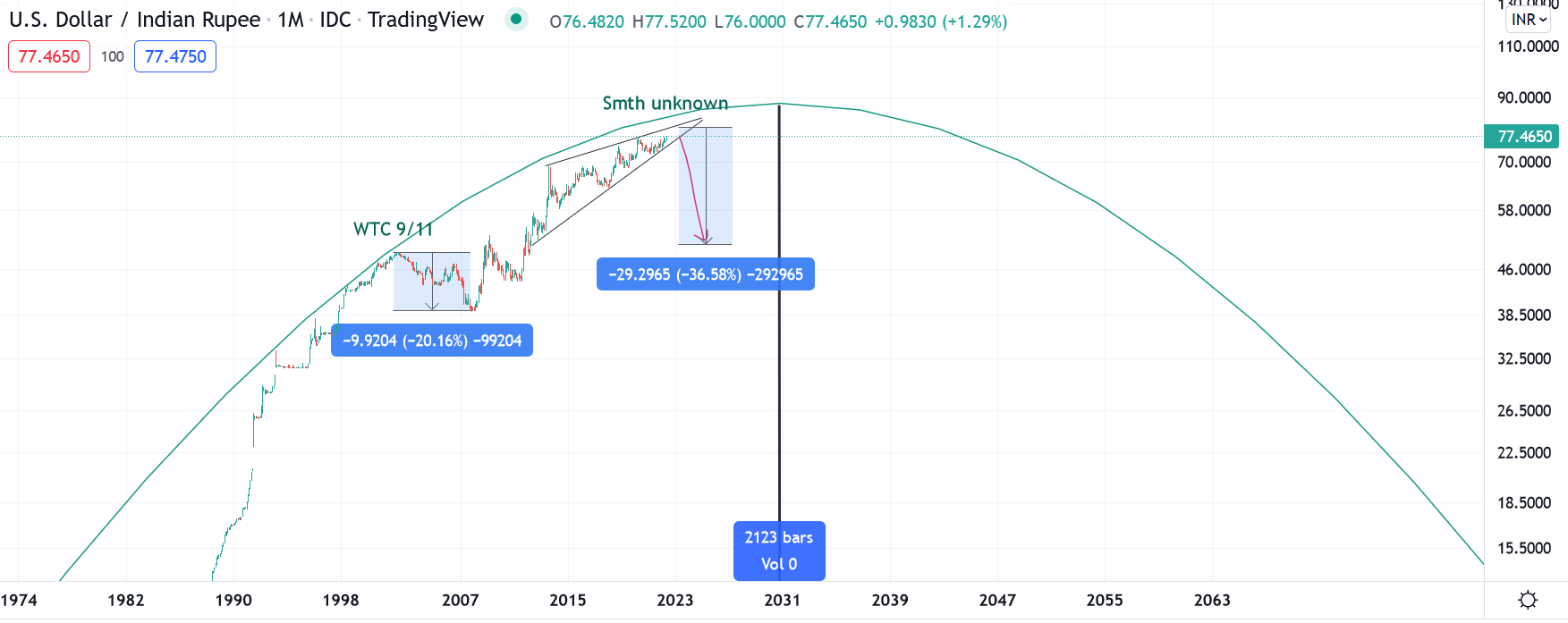 Goldman Sachs On Twitter Watch Our Chief Asia Pacific Economist
