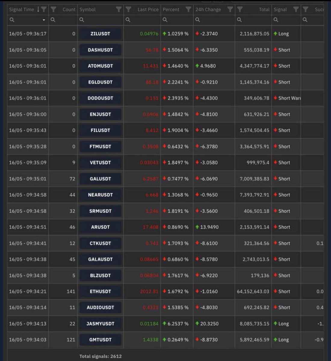 Futures sinyalleri #btc #eth #binance #bnb