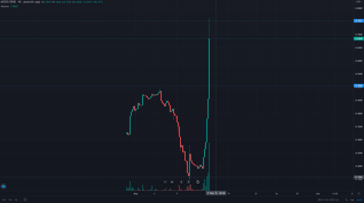 Moox DeFi & Lottery Protocol tweet media