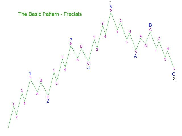 CovertInvestor's tweet photo. $LUNA.X #lunacoin #lunaterra Look into "Elliot Wave Theory" if you are unfamiliar with the term. https://t.co/5TIW4V1Cuo