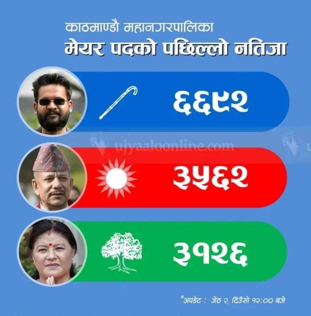 #BalenShah