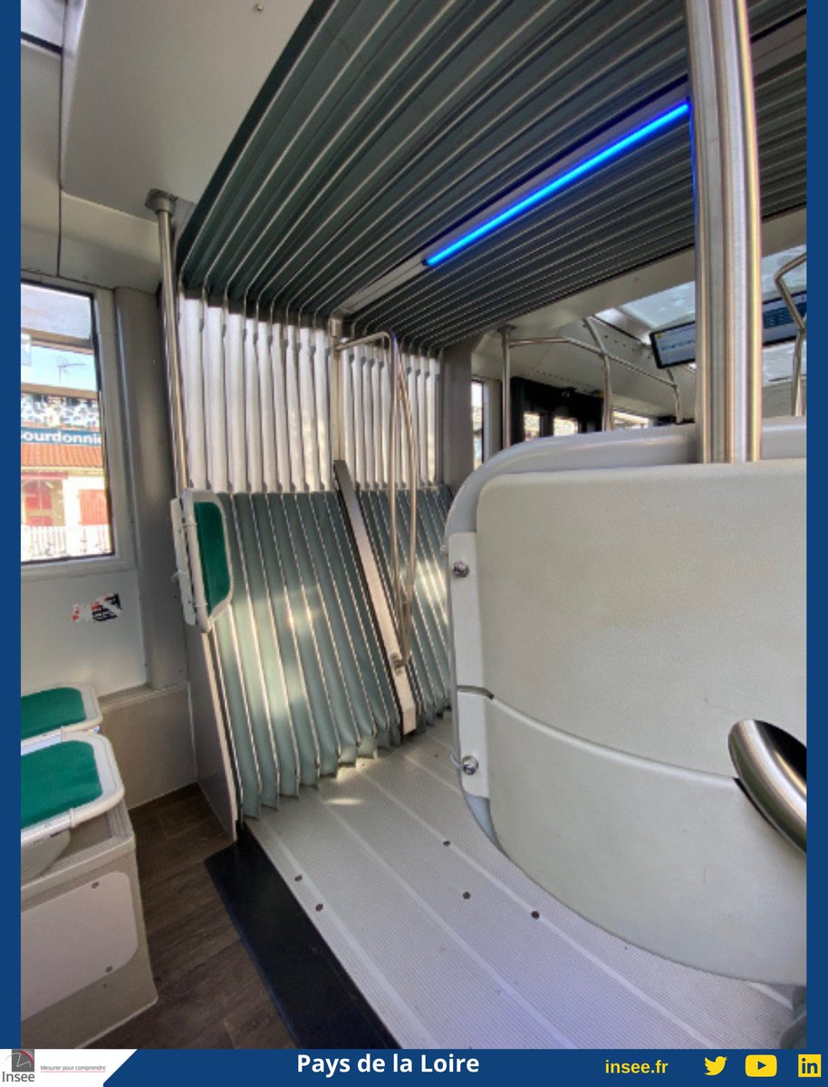 InseePdL's tweet photo. En bus, vélo, train, ou tout simplement à pied, près du tiers des 350 agents de @Inseepdl participe au Défi Mobilité 2022 et il n'est pas encore trop tard pour vous inscrire...
#ecomobilité #defi #velotaffeur
https://t.co/BRKdSxmJYg https://t.co/RytAO9esIk