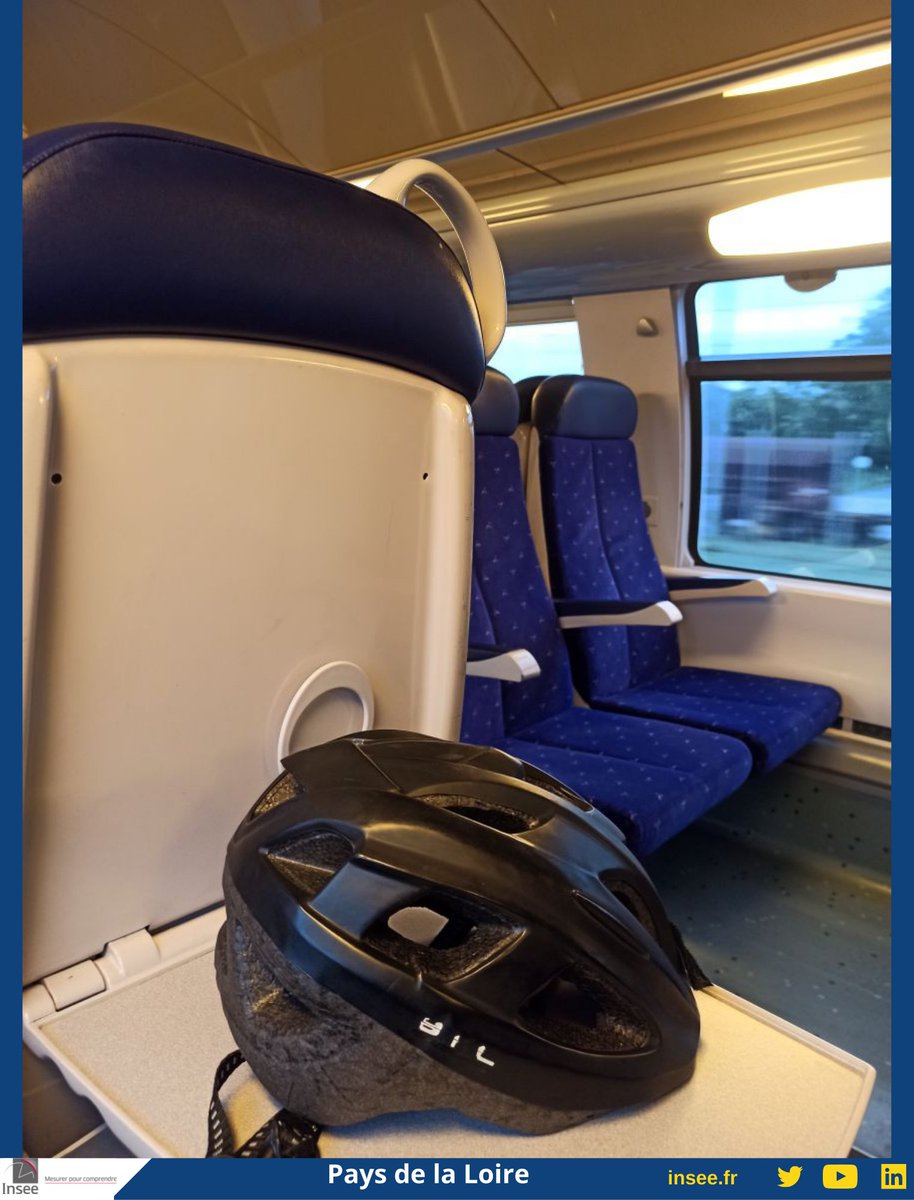 InseePdL's tweet photo. En bus, vélo, train, ou tout simplement à pied, près du tiers des 350 agents de @Inseepdl participe au Défi Mobilité 2022 et il n'est pas encore trop tard pour vous inscrire...
#ecomobilité #defi #velotaffeur
https://t.co/BRKdSxmJYg https://t.co/RytAO9esIk