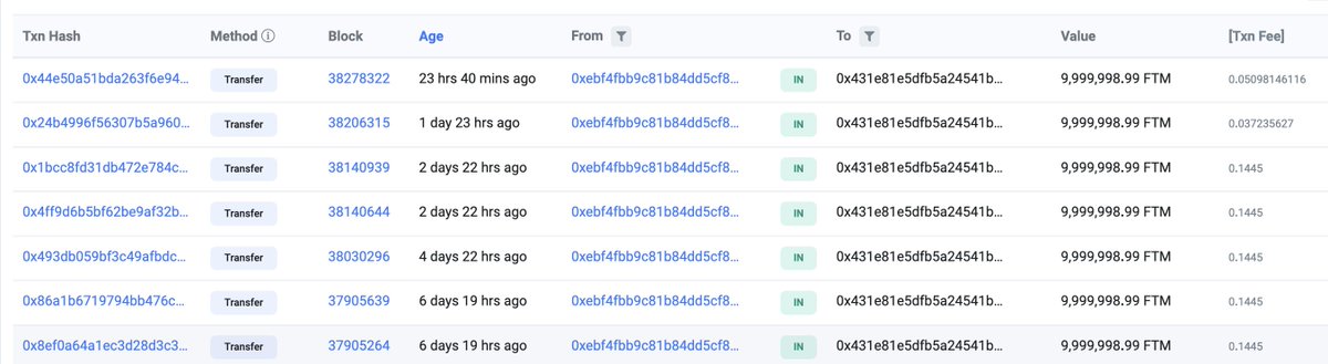 Cris159877's tweet photo. 70 triệu $FTM được chuyển từ ví Binance sang ví của Andre Cronje trong những ngày market sập tan tác tuần vừa qua.

Chắc FUD cả hệ cho đã đời xong giờ gom lại giá rẻ làm vòng mời 😂 Hy vọng là thế. https://t.co/g3sv8P8Wi1