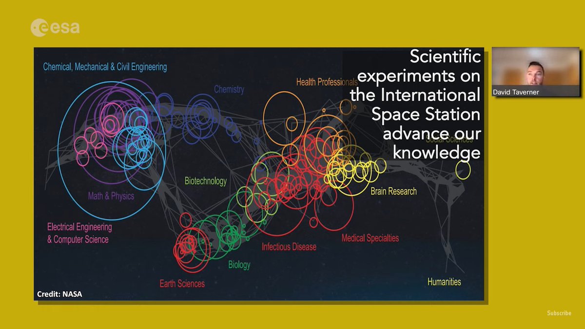spaceforearth's tweet photo. How are space technologies being applied to address our greatest global challenges, like #ClimateChange, #deforestation and #DisasterResilience?
Find out 'Why space? Why now? What's next?' in this #SpaceBites talk by @caribou_space's @djtaverner 👉 https://t.co/pSLHYtd5Op https://t.co/MPFg1ICnCw