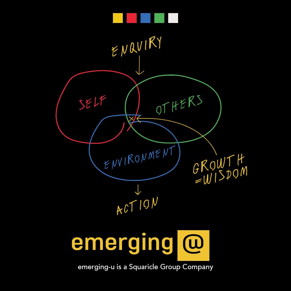 emerging_u's tweet photo. We create containers for leaders to learn more about self – who they are, others – those they connect with, behavioural differences and universal human truths, and environment – the immediate operational environment and beyond. #leadership https://t.co/koPPODkZt0