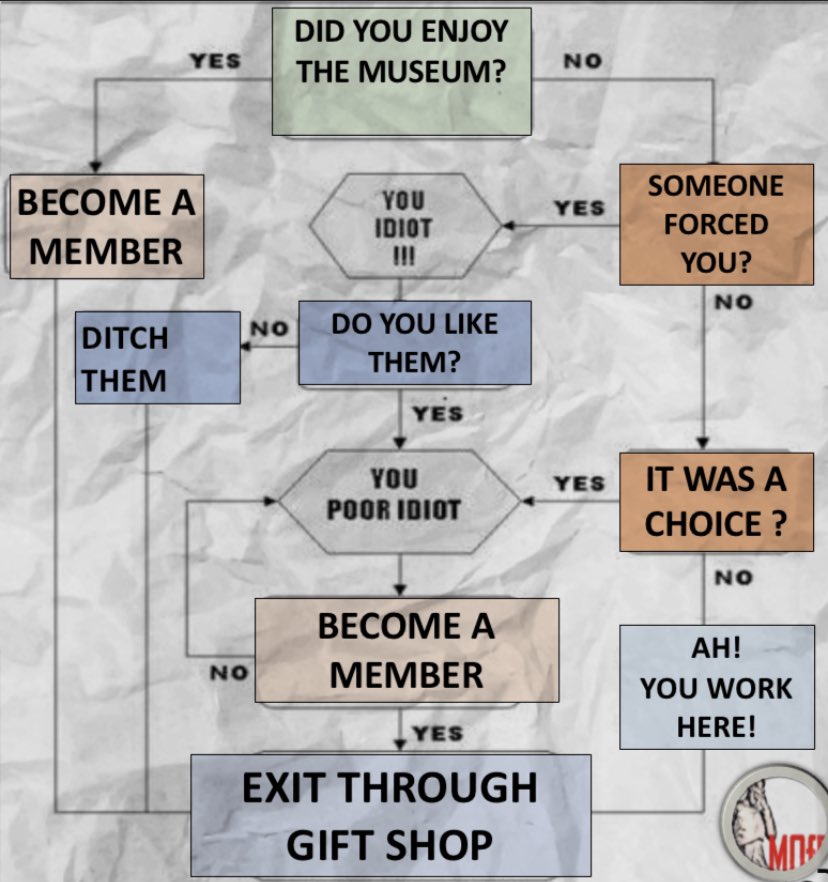 MOfP2021's tweet photo. Thinking of writing a Trip Advisor review?
STOP!
Check out handy flow chart before deciding if our Museum was really for you.
#VisitProperly https://t.co/BvbykQAg6o