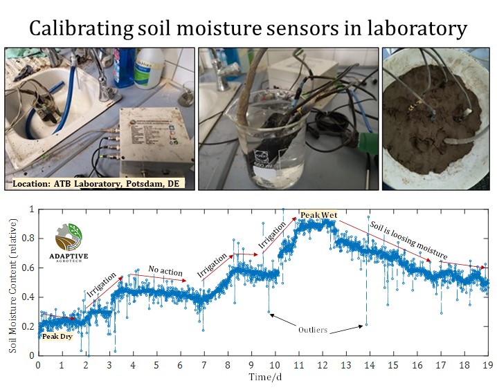 RShamshiri's tweet photo. Data collection is the backbone of #digitalagriculture
#AdaptiveAgroTech modular data acquisition system
#datalogger #lora #wireless
#AirTemperature #RelativeHumidity #SoilTemperature #soilmoisture #LeafWetness #LightSensor #VPD https://t.co/WPmzHHJwej