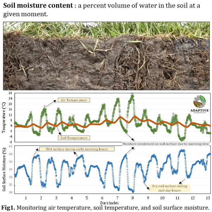 RShamshiri's tweet photo. Data collection is the backbone of #digitalagriculture
#AdaptiveAgroTech modular data acquisition system
#datalogger #lora #wireless
#AirTemperature #RelativeHumidity #SoilTemperature #soilmoisture #LeafWetness #LightSensor #VPD https://t.co/WPmzHHJwej