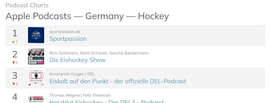 sportpassion.de 🏒 tweet media
