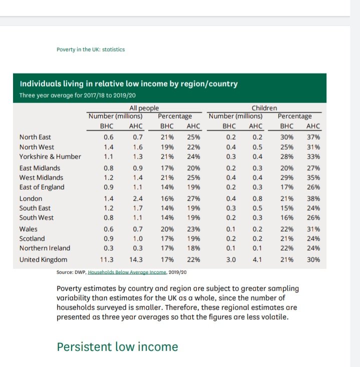 LabourHessle's tweet photo. Levelling up. Discussed for years there is even a minister Gove, yet we still have vast differences in the number of children living in poverty and numbers with low incomes. Struggling families.
Things can only get worse .#ToryCostOfLivingCrisis #ChildPoverty #LowIncomes https://t.co/SM4P0dC8QV