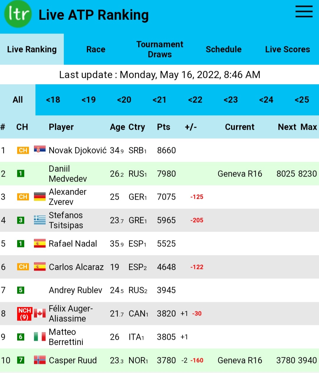 atp live rankings